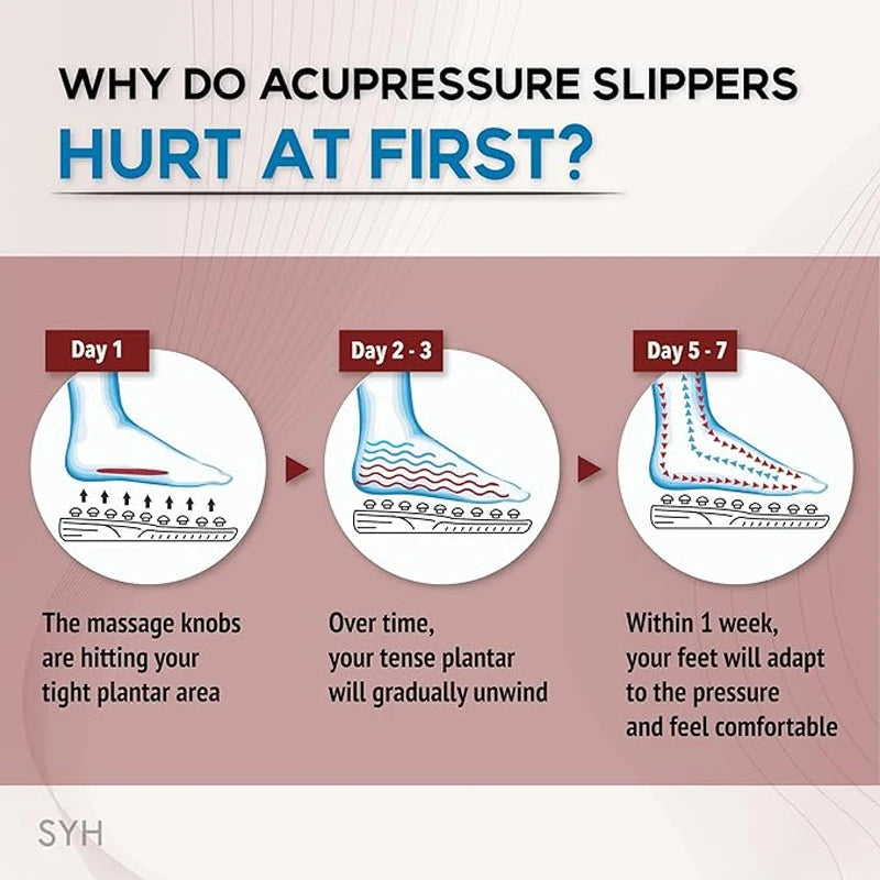 ReliefStep Slippers